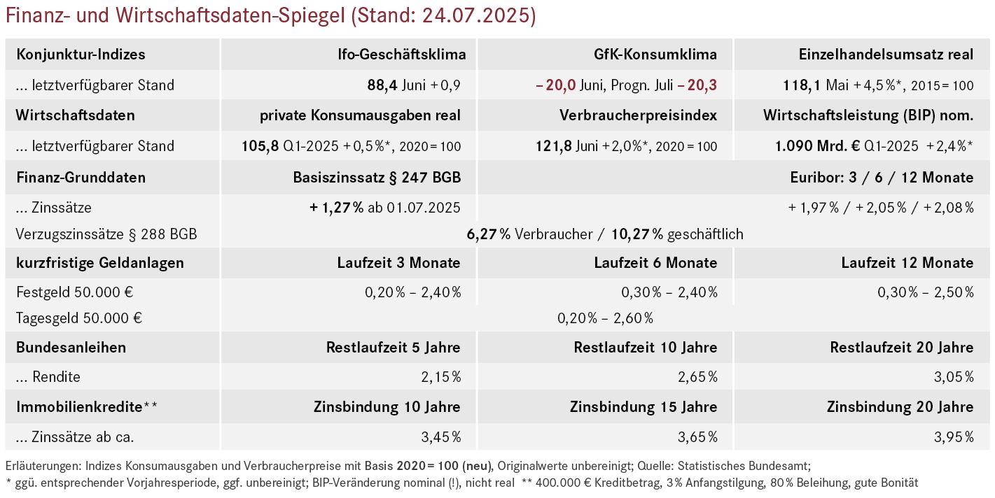 Die Grafik lässt sich aufgrund ihrer Komplexität nicht in Form eines lesbaren Kurztextes beschreiben