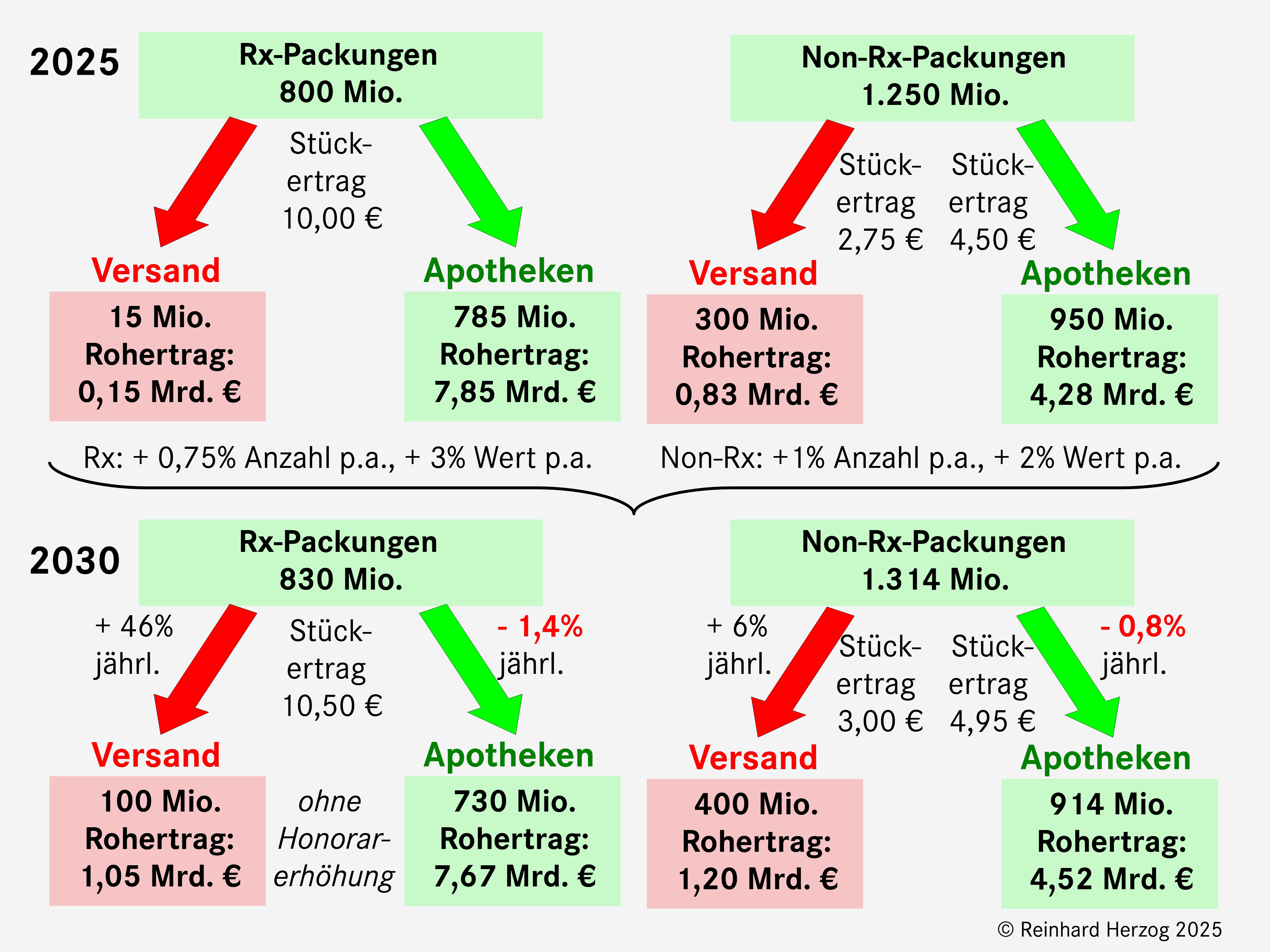 Die Grafik lässt sich aufgrund ihrer Komplexität nicht in Form eines lesbaren Kurztextes beschreiben.