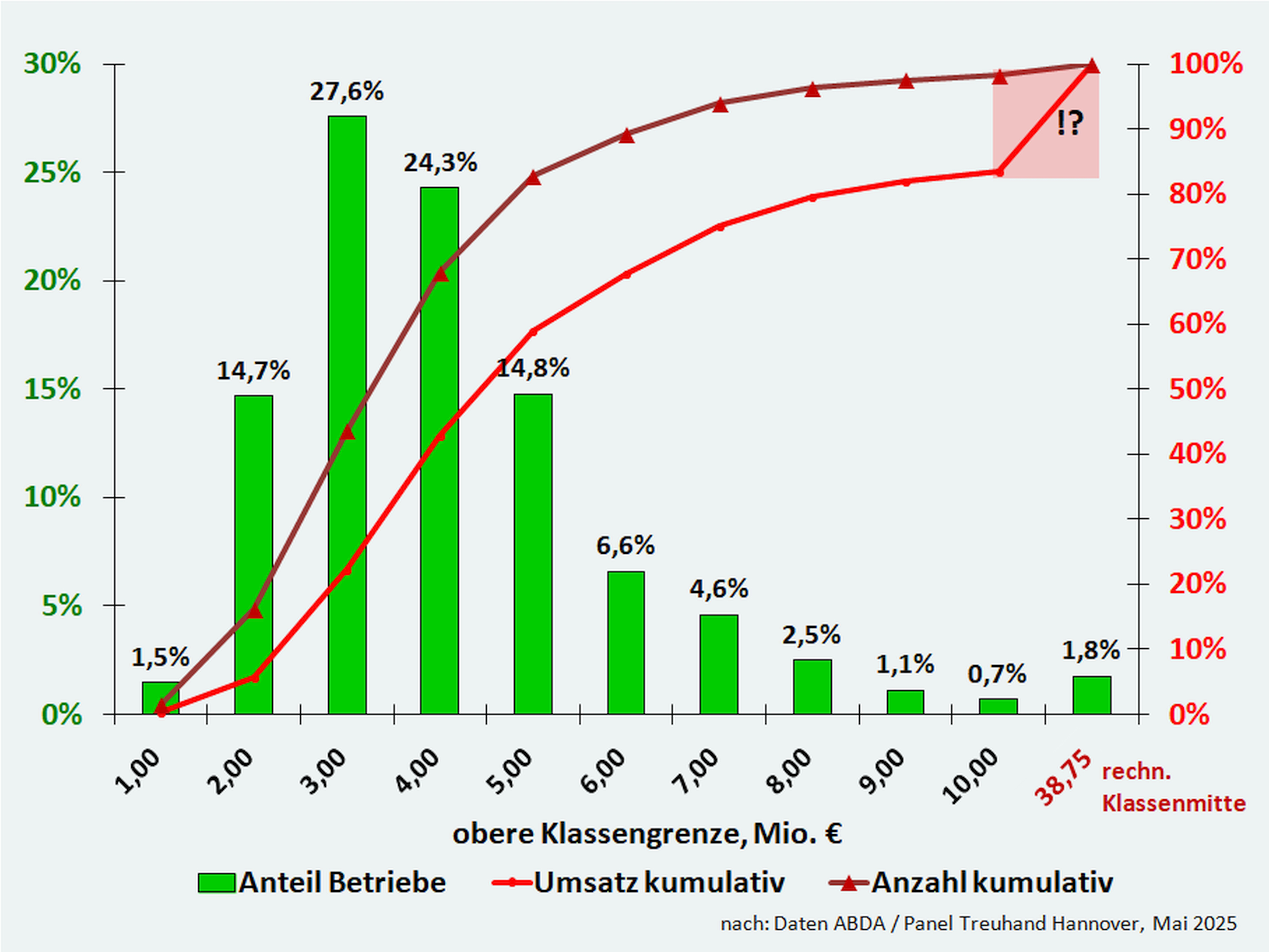 Die Grafik lässt sich aufgrund ihrer Komplexität nicht in Form eines lesbaren Kurztextes beschreiben