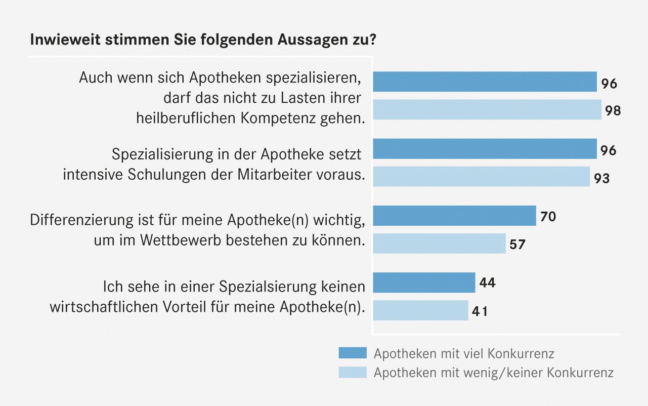Die Grafik lässt sich aufgrund ihrer Komplexität nicht in Form eines lesbaren Kurztextes beschreiben