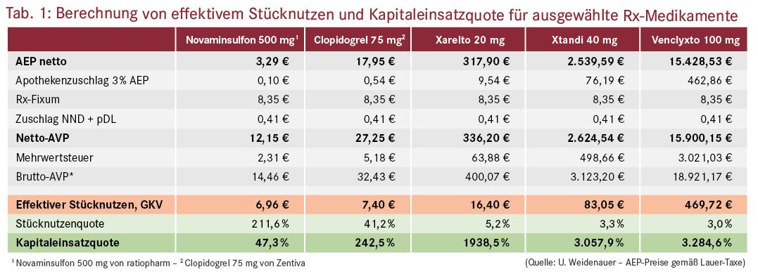 Die Grafik lässt sich aufgrund ihrer Komplexität nicht in Form eines lesbaren Kurztextes beschreiben