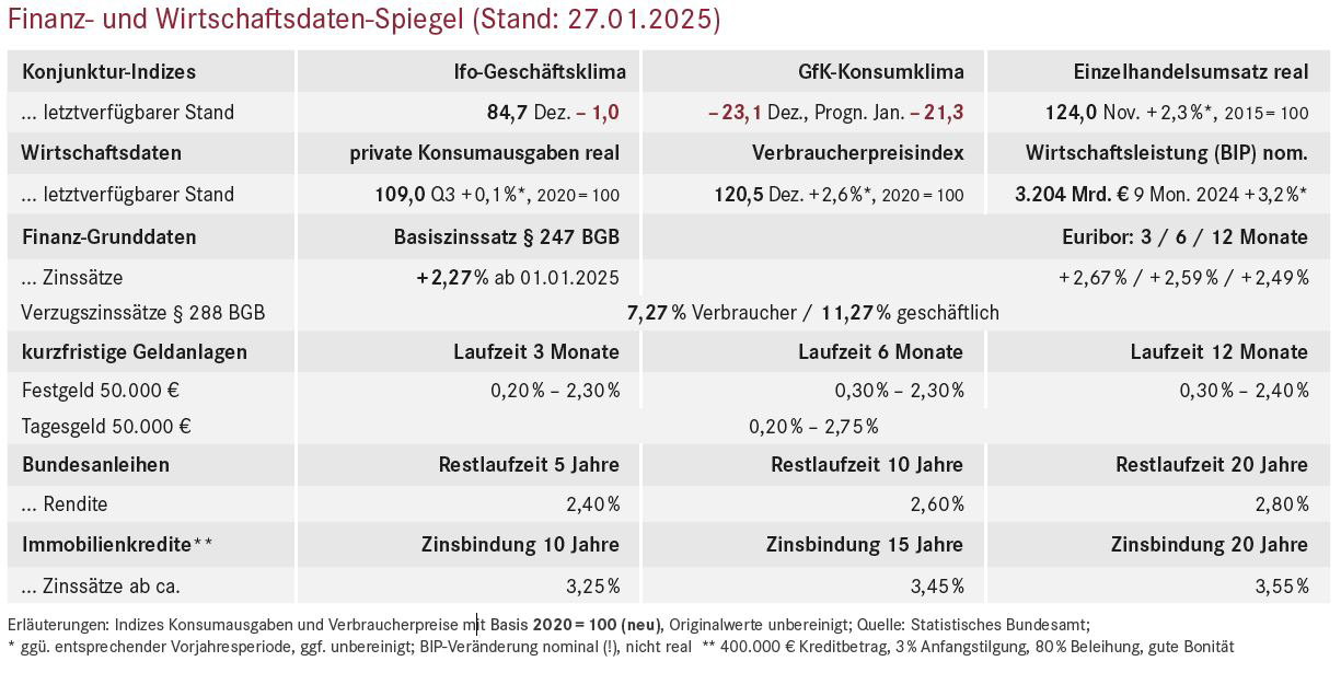 Die Grafik lässt sich aufgrund ihrer Komplexität nicht in Form eines lesbaren Kurztextes beschreiben