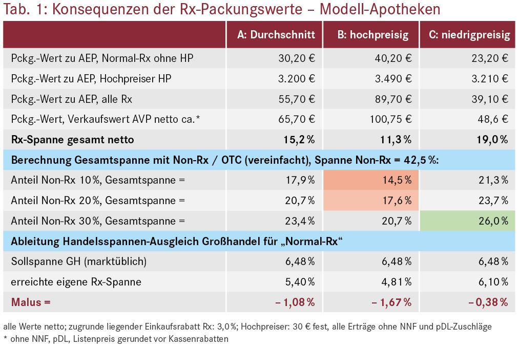Die Grafik lässt sich aufgrund ihrer Komplexität nicht in Form eines lesbaren Kurztextes beschreiben