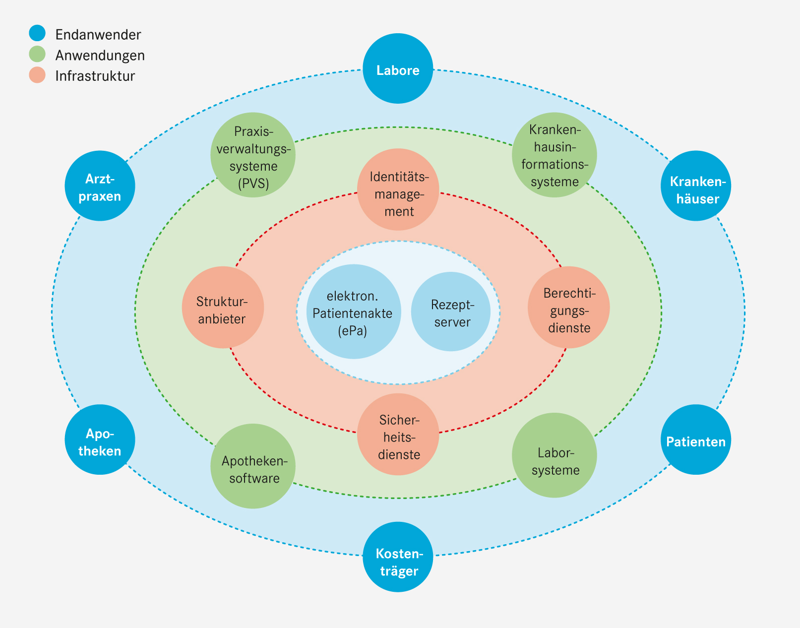 Die Grafik lässt sich aufgrund ihrer Komplexität nicht in Form eines lesbaren Kurztextes beschreiben