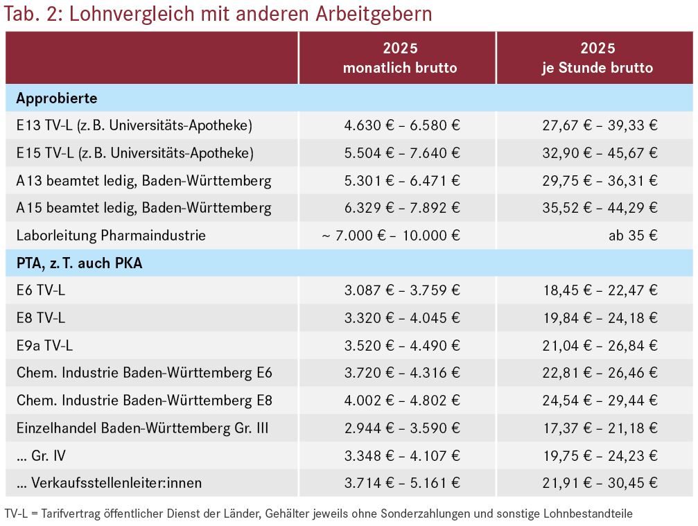 Die Grafik lässt sich aufgrund ihrer Komplexität nicht in Form eines lesbaren Kurztextes beschreiben