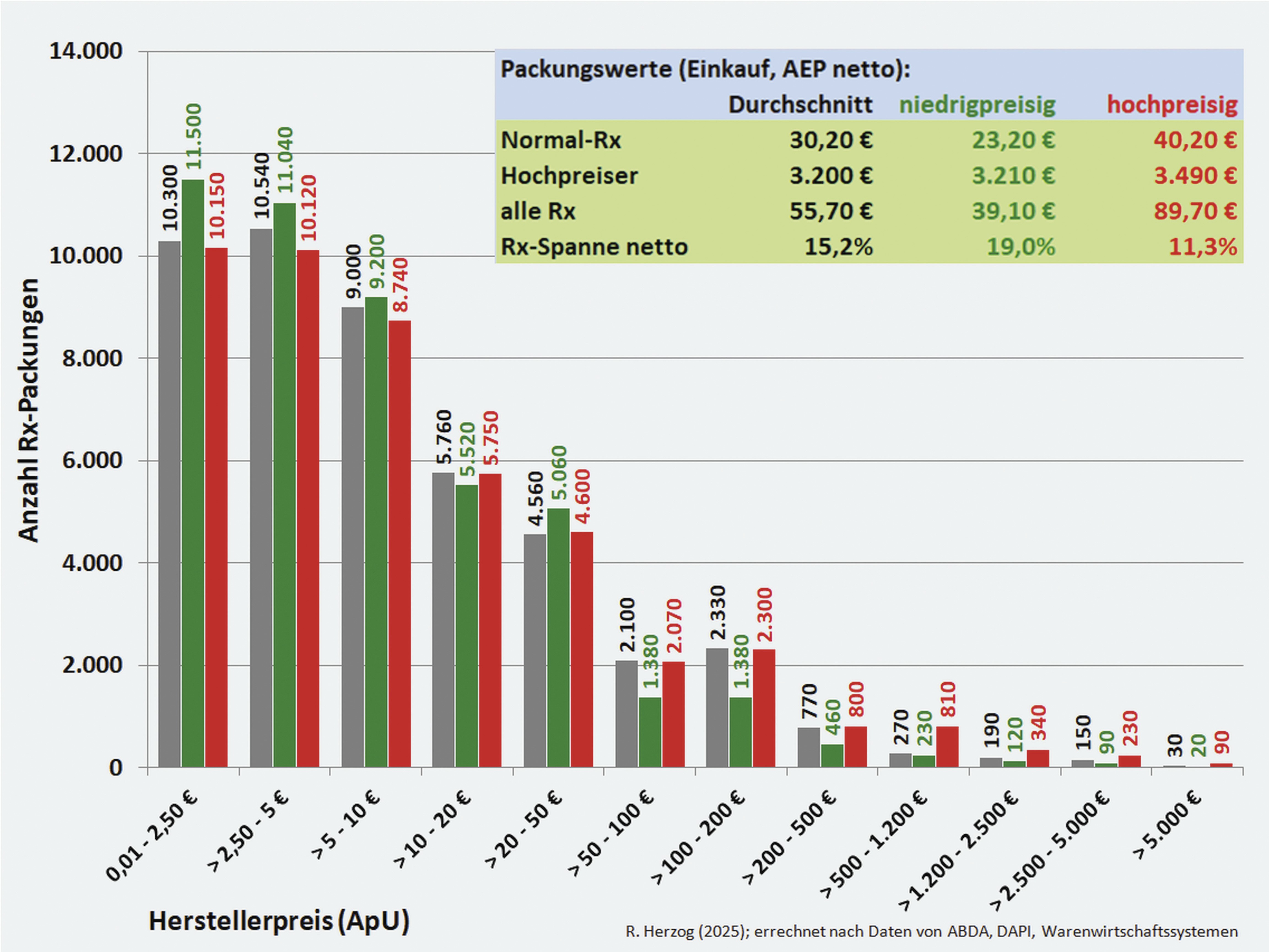 Die Grafik lässt sich aufgrund ihrer Komplexität nicht in Form eines lesbaren Kurztextes beschreiben