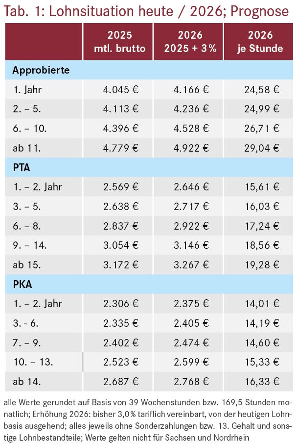 Die Grafik lässt sich aufgrund ihrer Komplexität nicht in Form eines lesbaren Kurztextes beschreiben