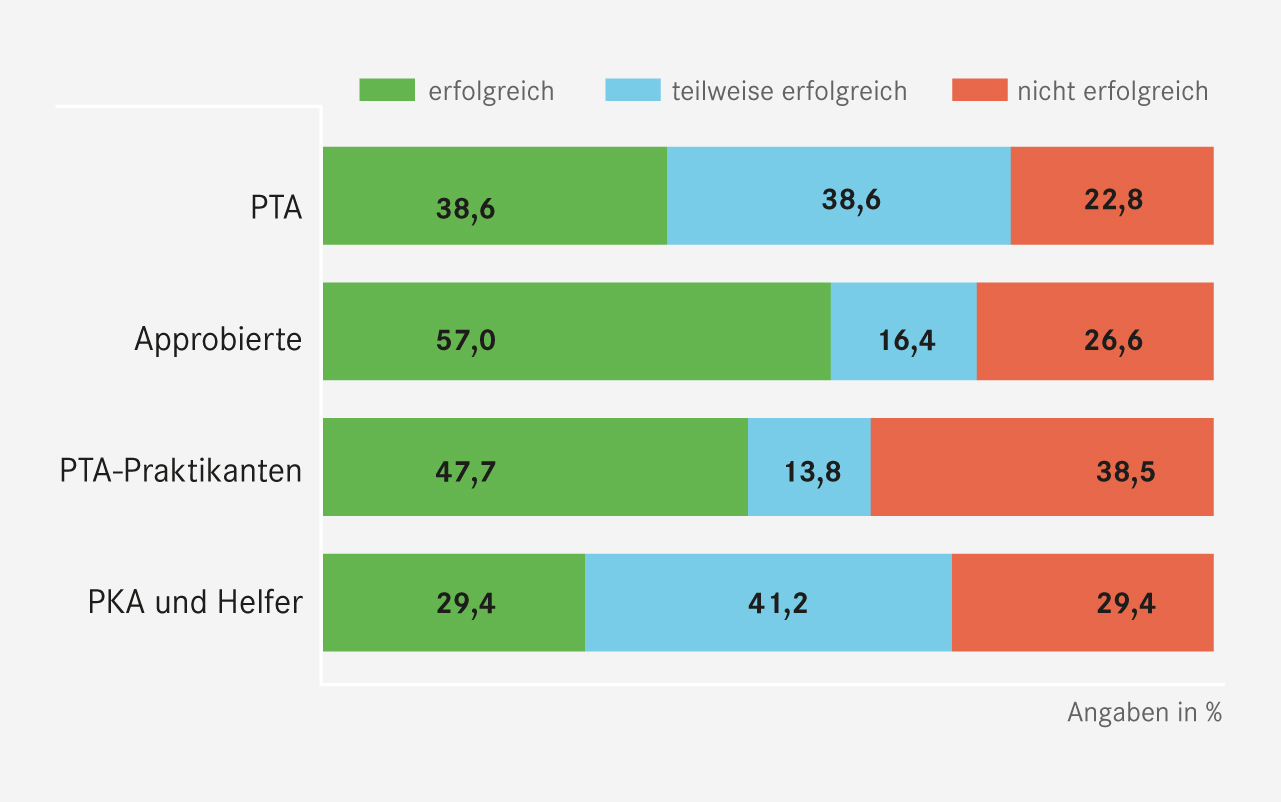 Die Grafik lässt sich aufgrund ihrer Komplexität nicht in Form eines lesbaren Kurztextes beschreiben